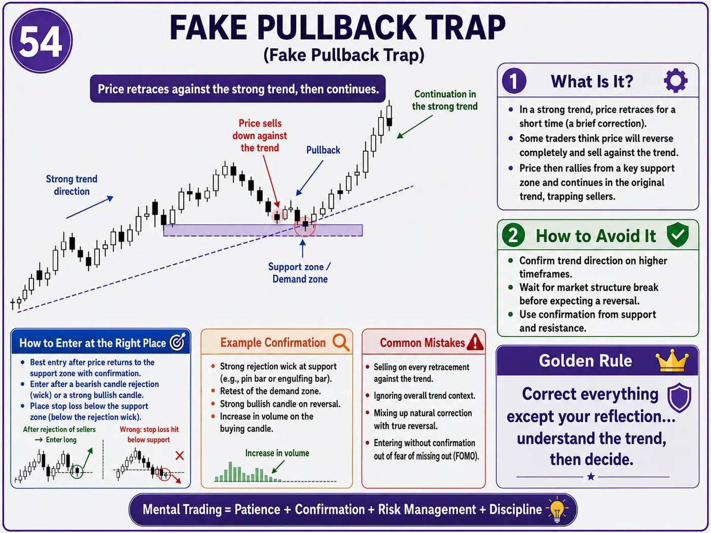 Tight stop-loss trap during the market open: price action, liquidity and risk management guide