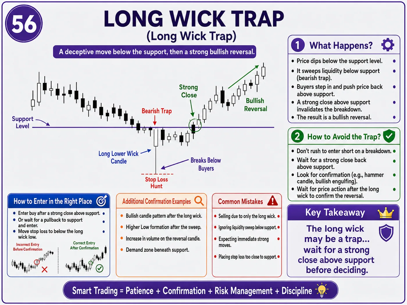 Trendline break trap during the market open: price action, liquidity and risk management guide