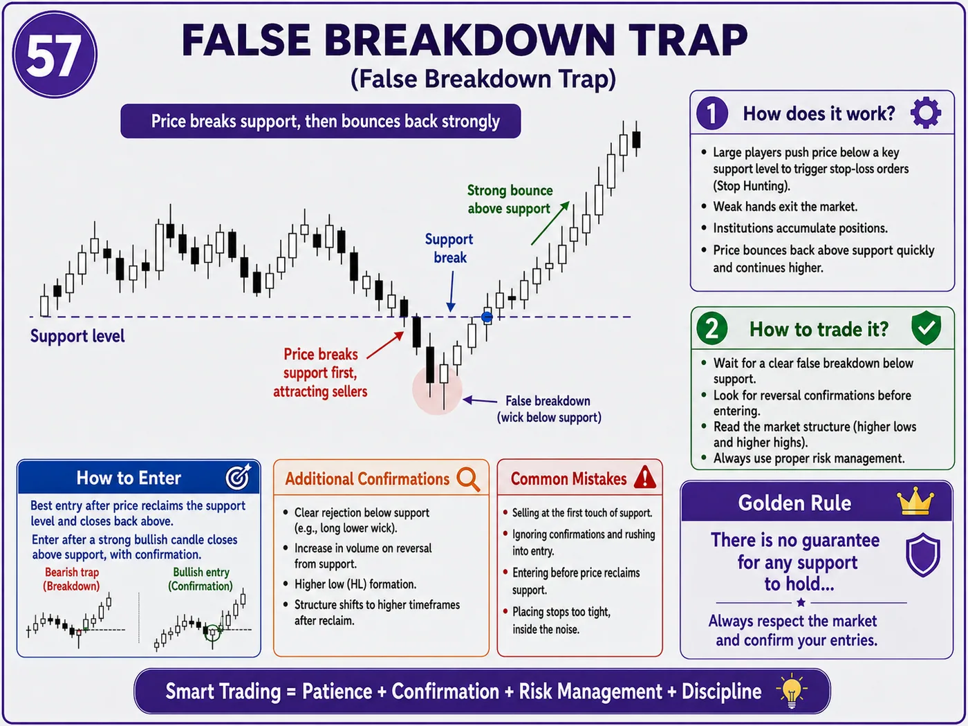 Obvious support and resistance trap during the market open: price action, liquidity and risk management guide