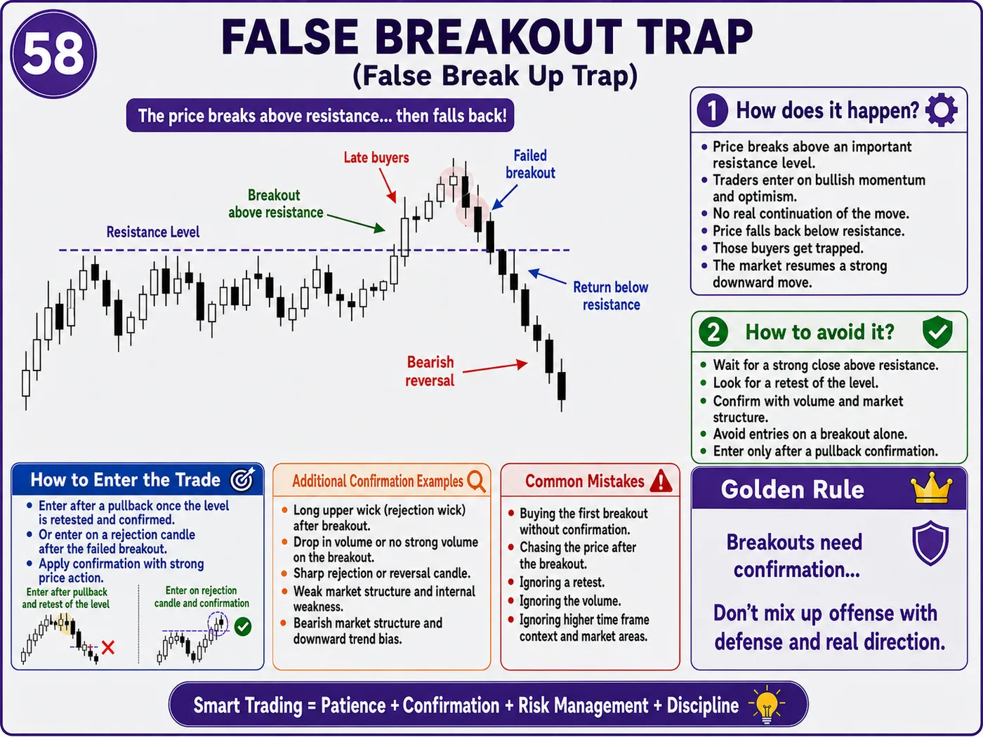 False volume trap during the market open: price action, liquidity and risk management guide