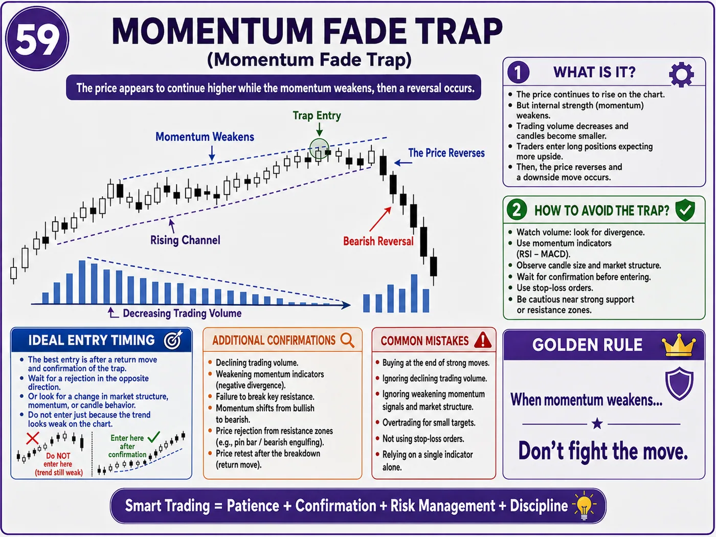 Supply and demand zone trap during the market open: price action, liquidity and risk management guide