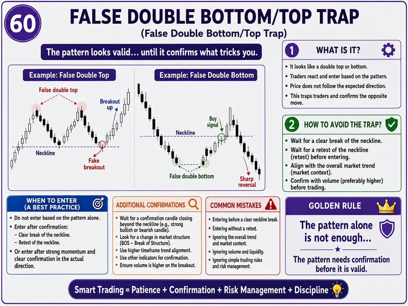 Perfect chart pattern trap during the market open: price action, liquidity and risk management guide