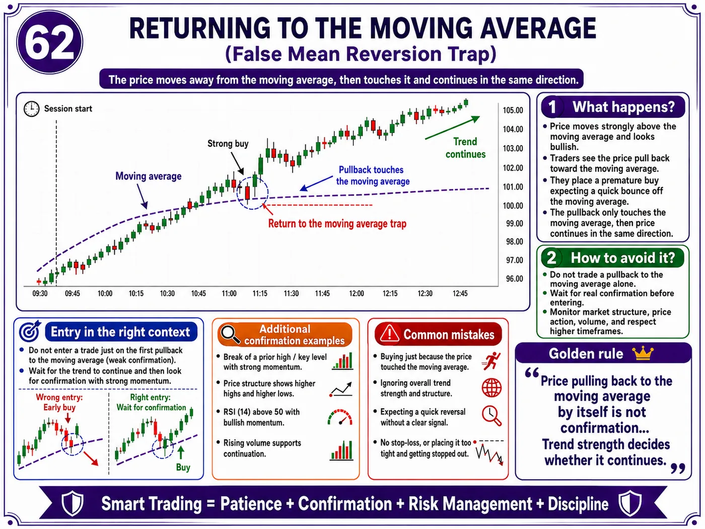False breakdown trap below support in low liquidity: price action, liquidity and risk management guide