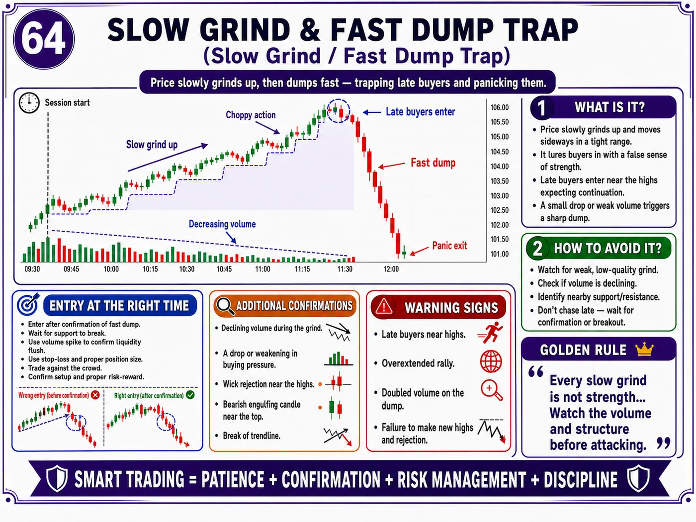 Liquidity sweep trap below lows in low liquidity: price action, liquidity and risk management guide