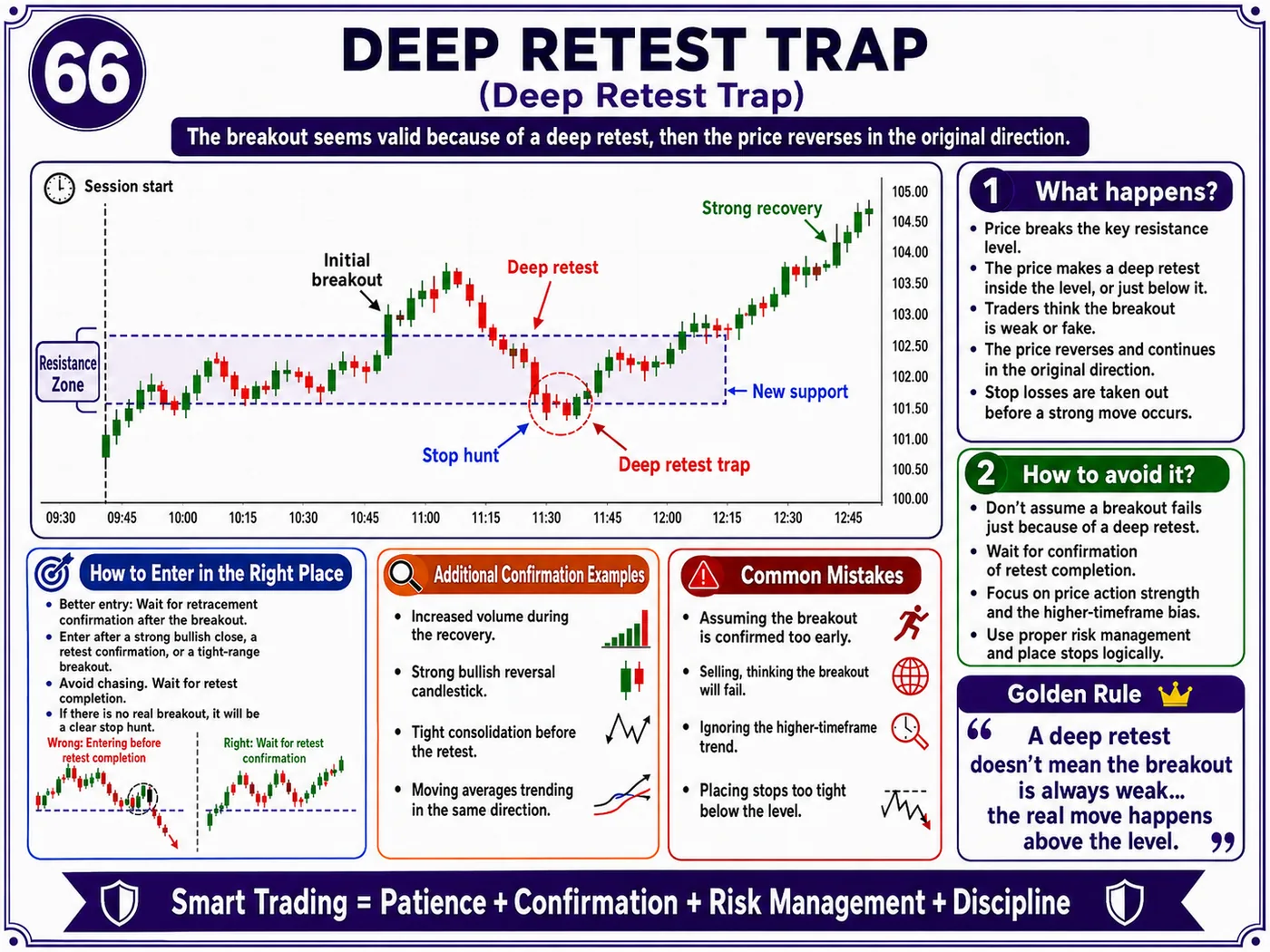 Pre-London Asia range break trap in low liquidity: price action, liquidity and risk management guide