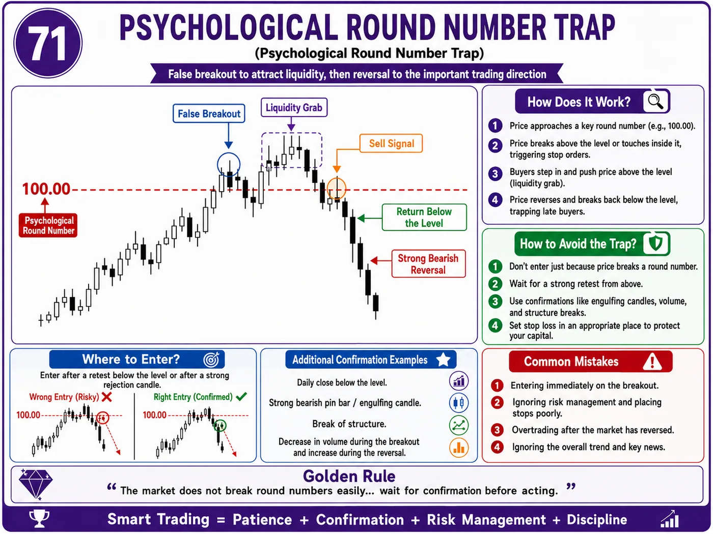 Fake reversal trap in low liquidity: price action, liquidity and risk management guide