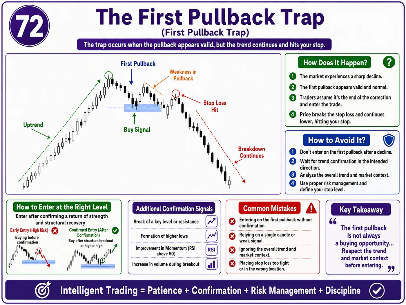 Market open impulse trap in low liquidity: price action, liquidity and risk management guide