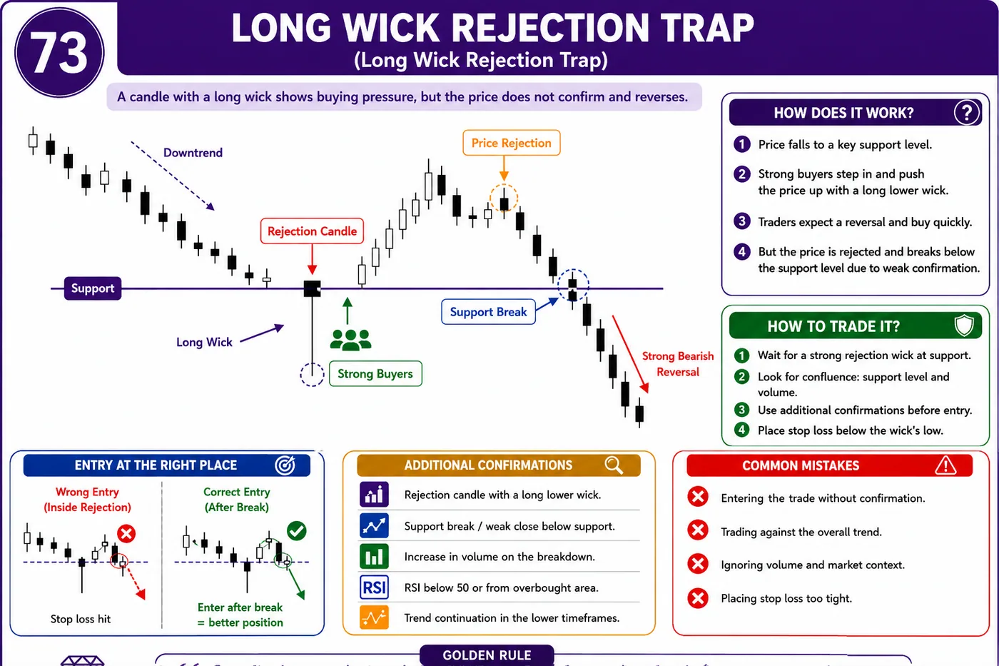 High-impact economic news trap in low liquidity: price action, liquidity and risk management guide