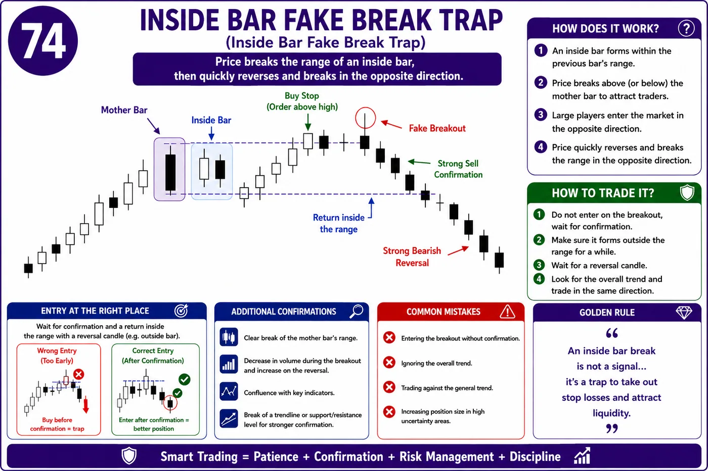 Tight stop-loss trap in low liquidity: price action, liquidity and risk management guide