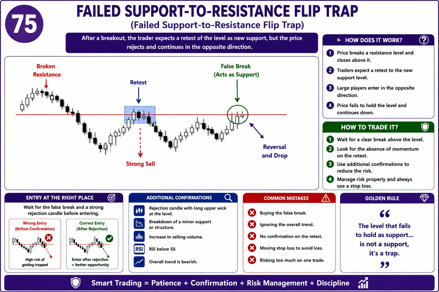 Overbought and oversold trap in low liquidity: price action, liquidity and risk management guide