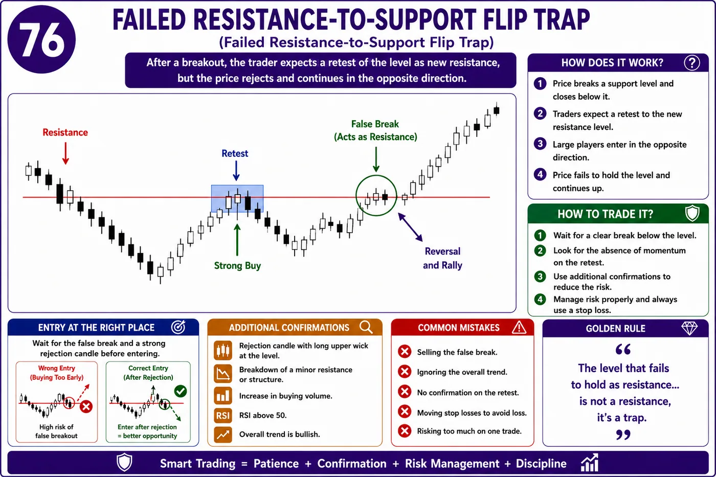 Trendline break trap in low liquidity: price action, liquidity and risk management guide