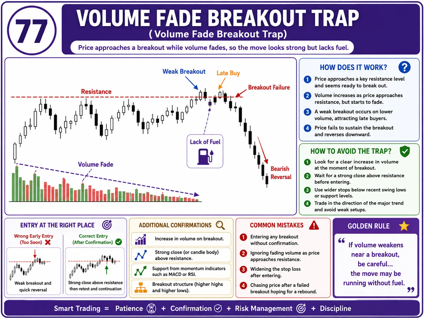 Obvious support and resistance trap in low liquidity: price action, liquidity and risk management guide