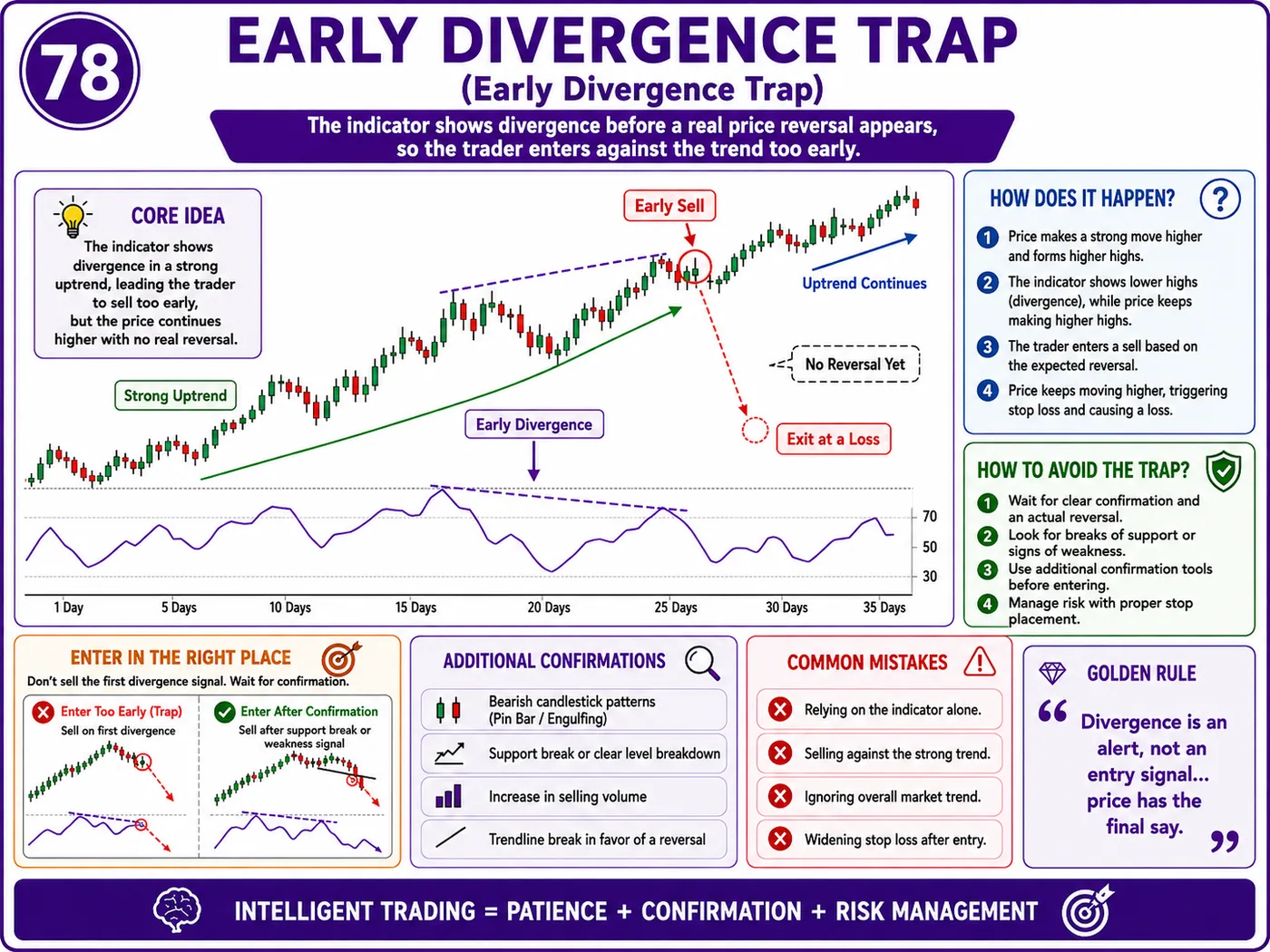 False volume trap in low liquidity: price action, liquidity and risk management guide