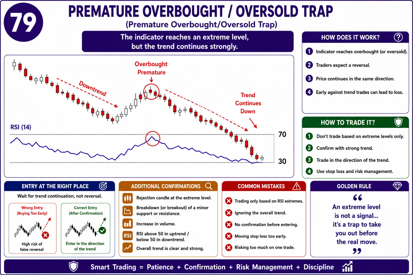 Supply and demand zone trap in low liquidity: price action, liquidity and risk management guide