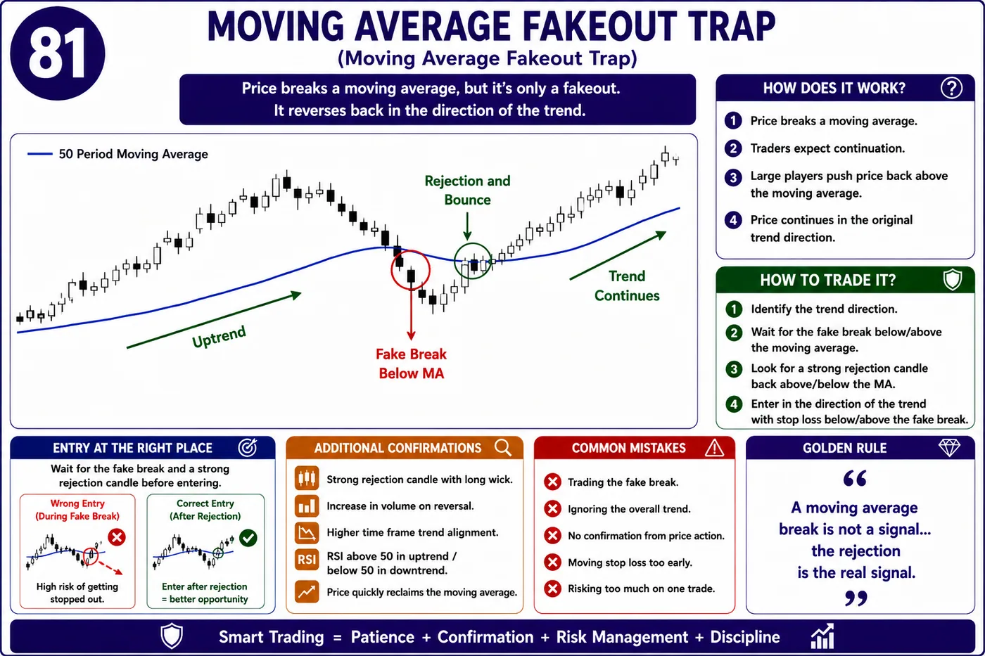 False breakout trap above resistance after economic news: price action, liquidity and risk management guide