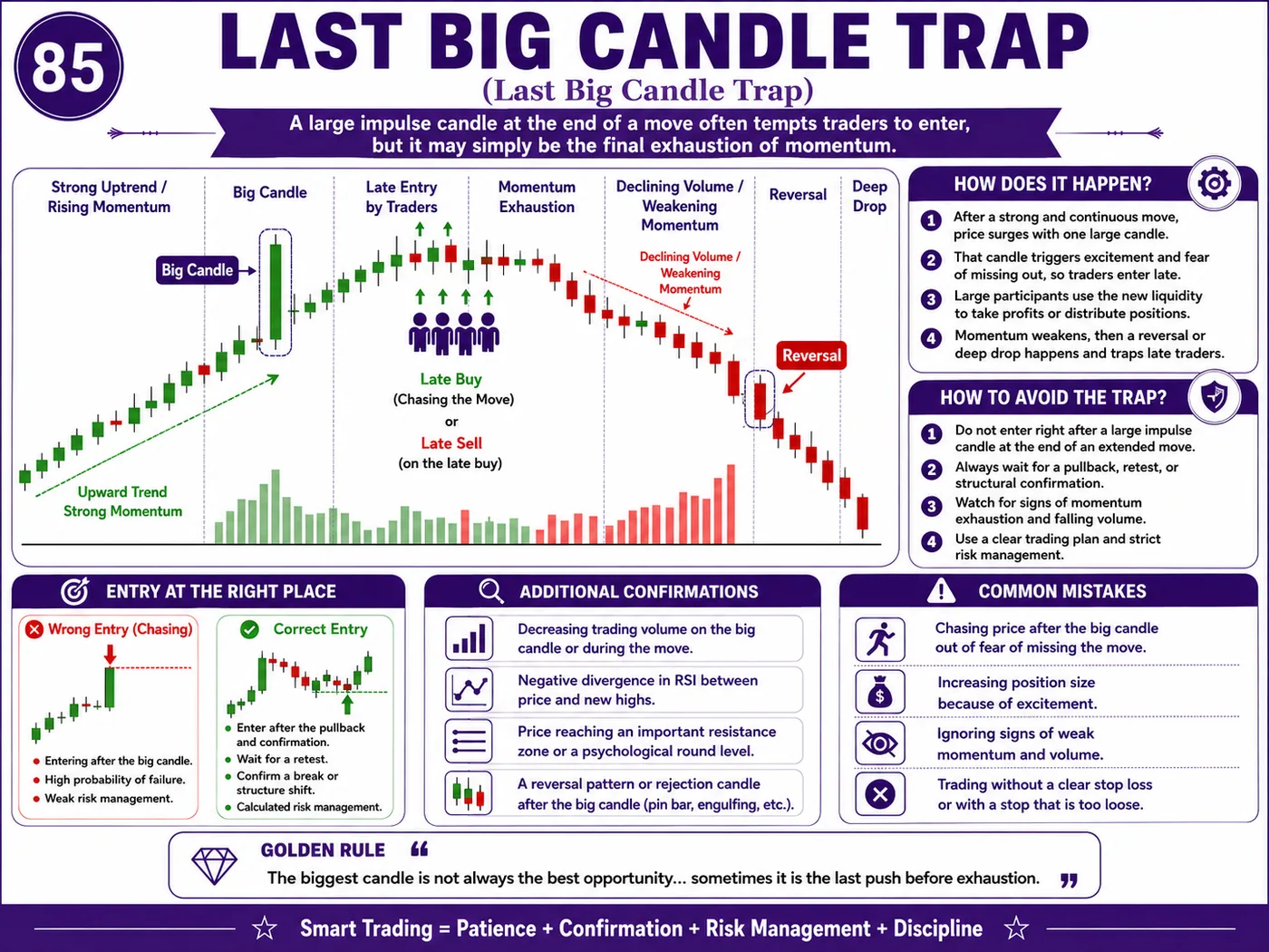 VAH breakout trap after economic news: price action, liquidity and risk management guide