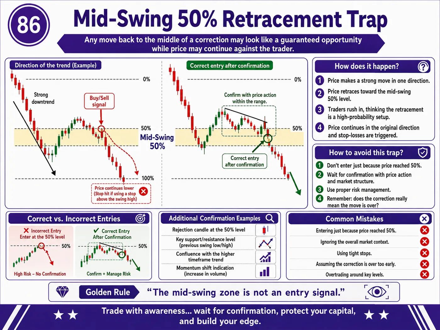 Pre-London Asia range break trap after economic news: price action, liquidity and risk management guide