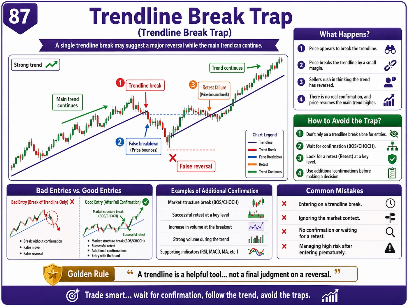Indicator manipulation trap after economic news: price action, liquidity and risk management guide