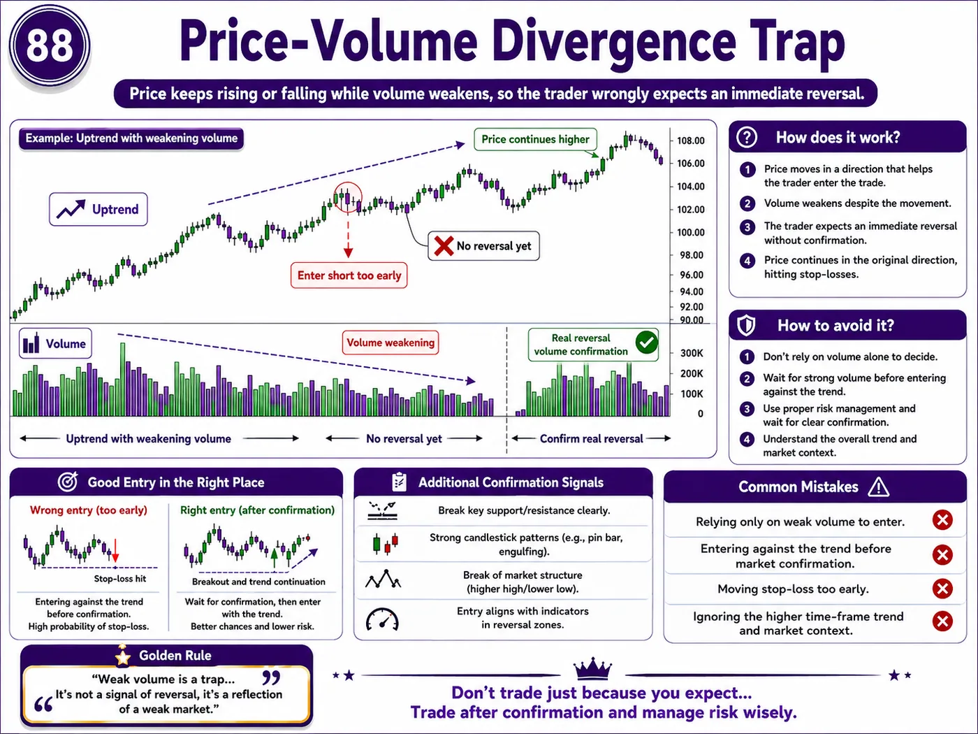 Low liquidity slippage trap after economic news: price action, liquidity and risk management guide