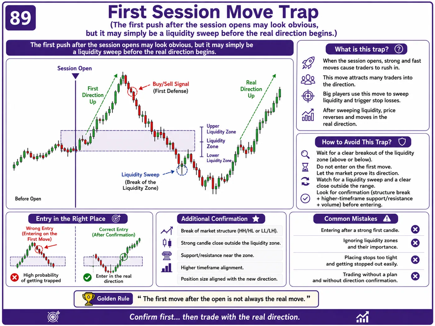 Strong candle chase trap after economic news: price action, liquidity and risk management guide