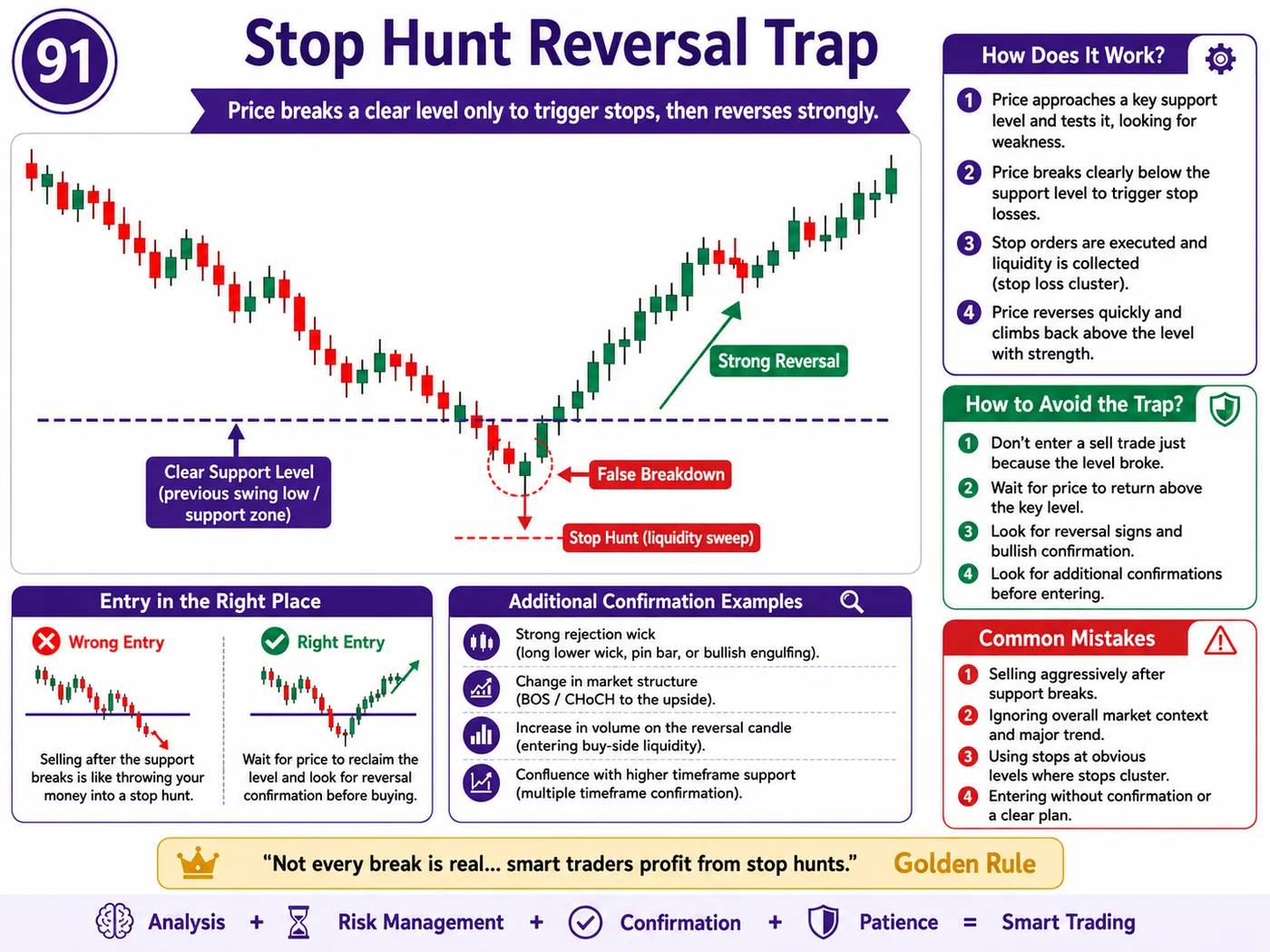 Fake reversal trap after economic news: price action, liquidity and risk management guide