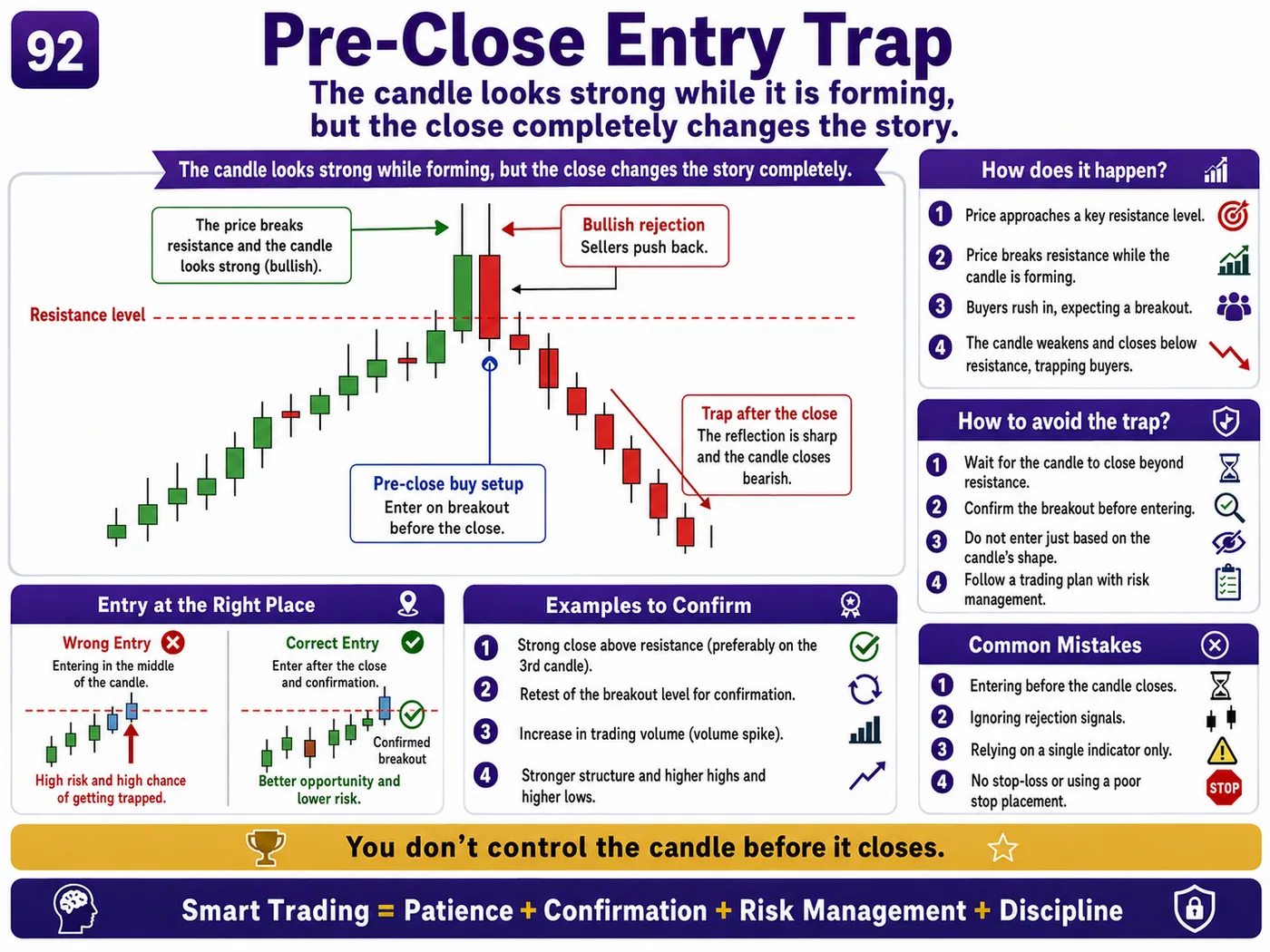 Market open impulse trap after economic news: price action, liquidity and risk management guide