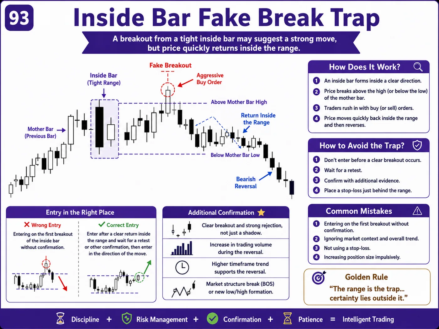 High-impact economic news trap after economic news: price action, liquidity and risk management guide