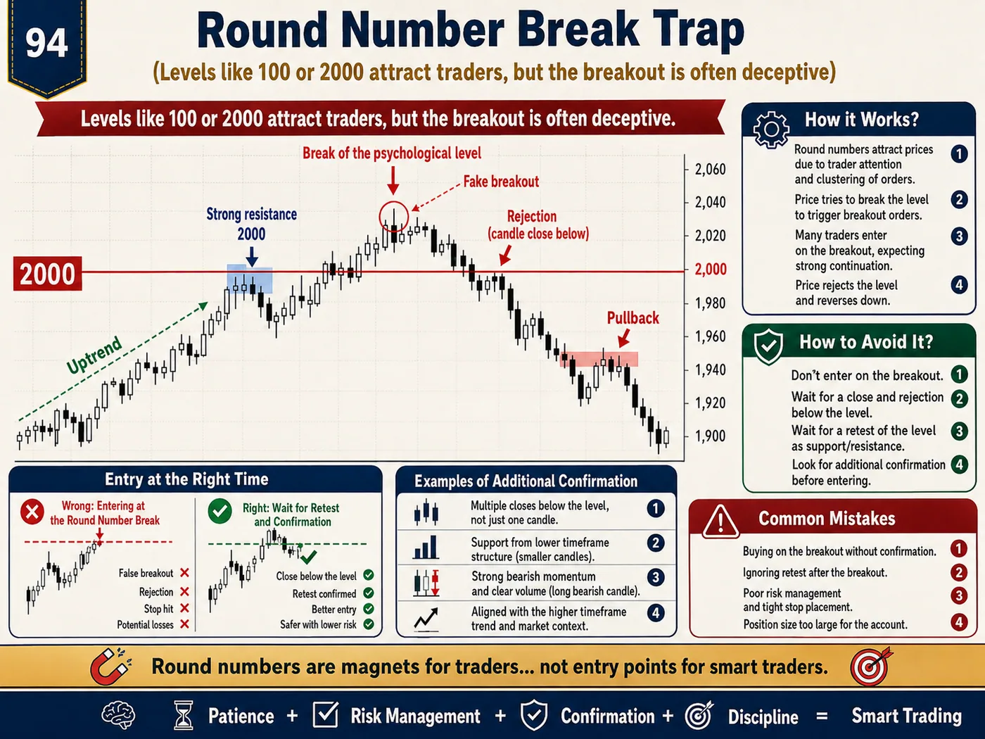 Tight stop-loss trap after economic news: price action, liquidity and risk management guide