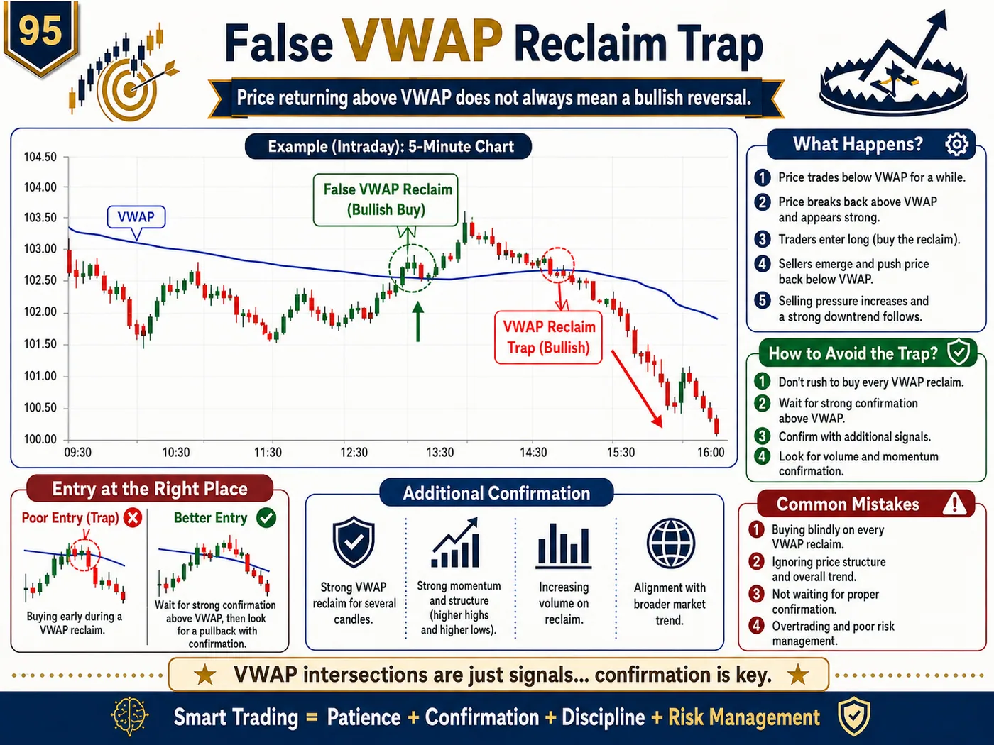 Overbought and oversold trap after economic news: price action, liquidity and risk management guide