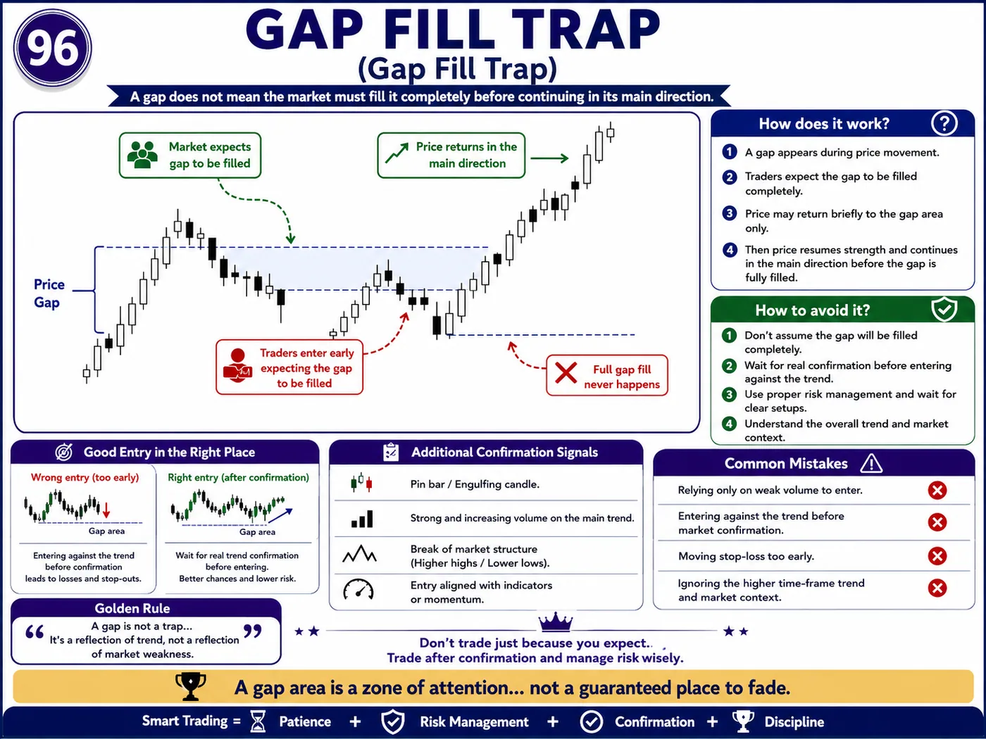 Trendline break trap after economic news: price action, liquidity and risk management guide