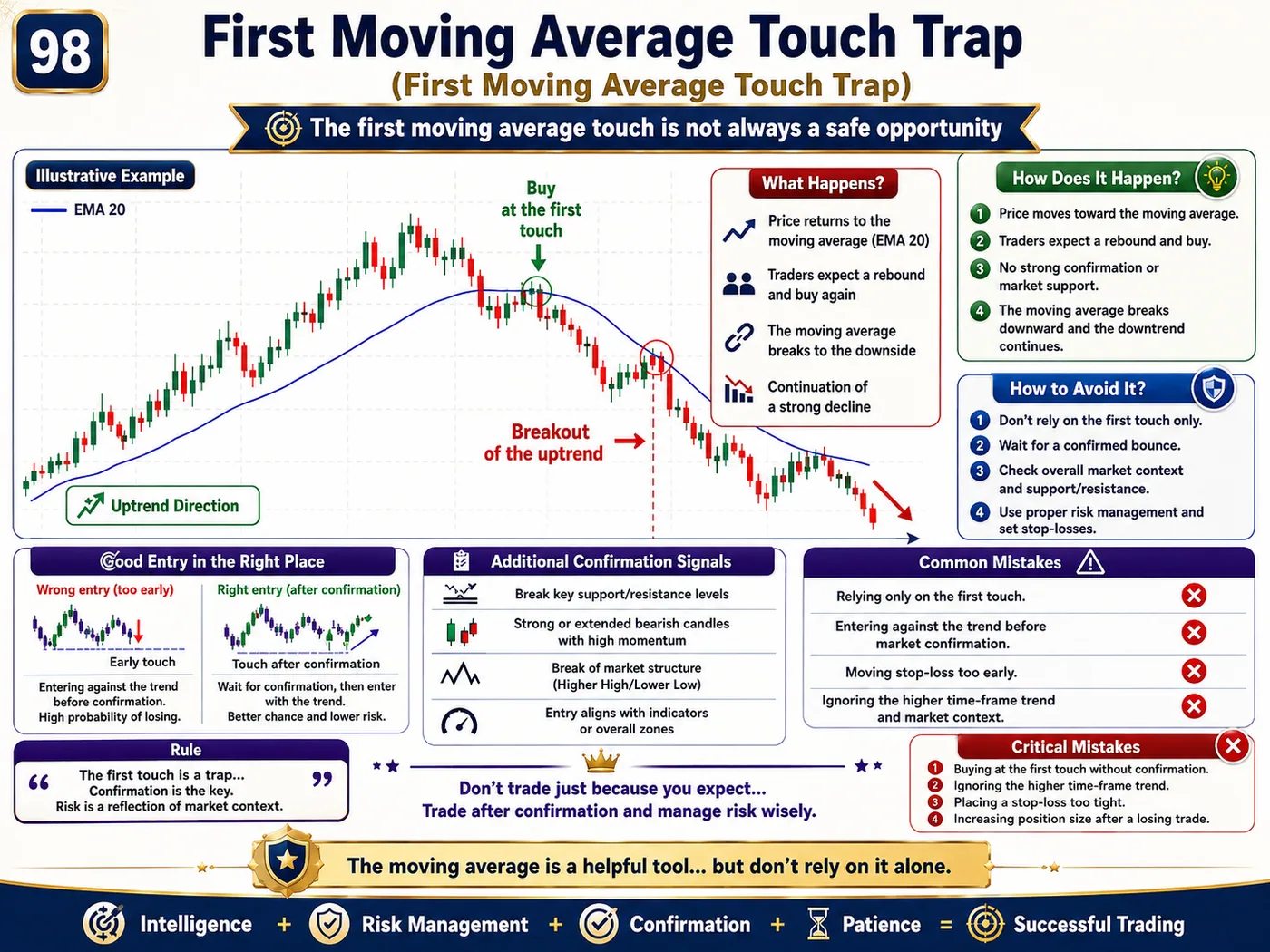 False volume trap after economic news: price action, liquidity and risk management guide