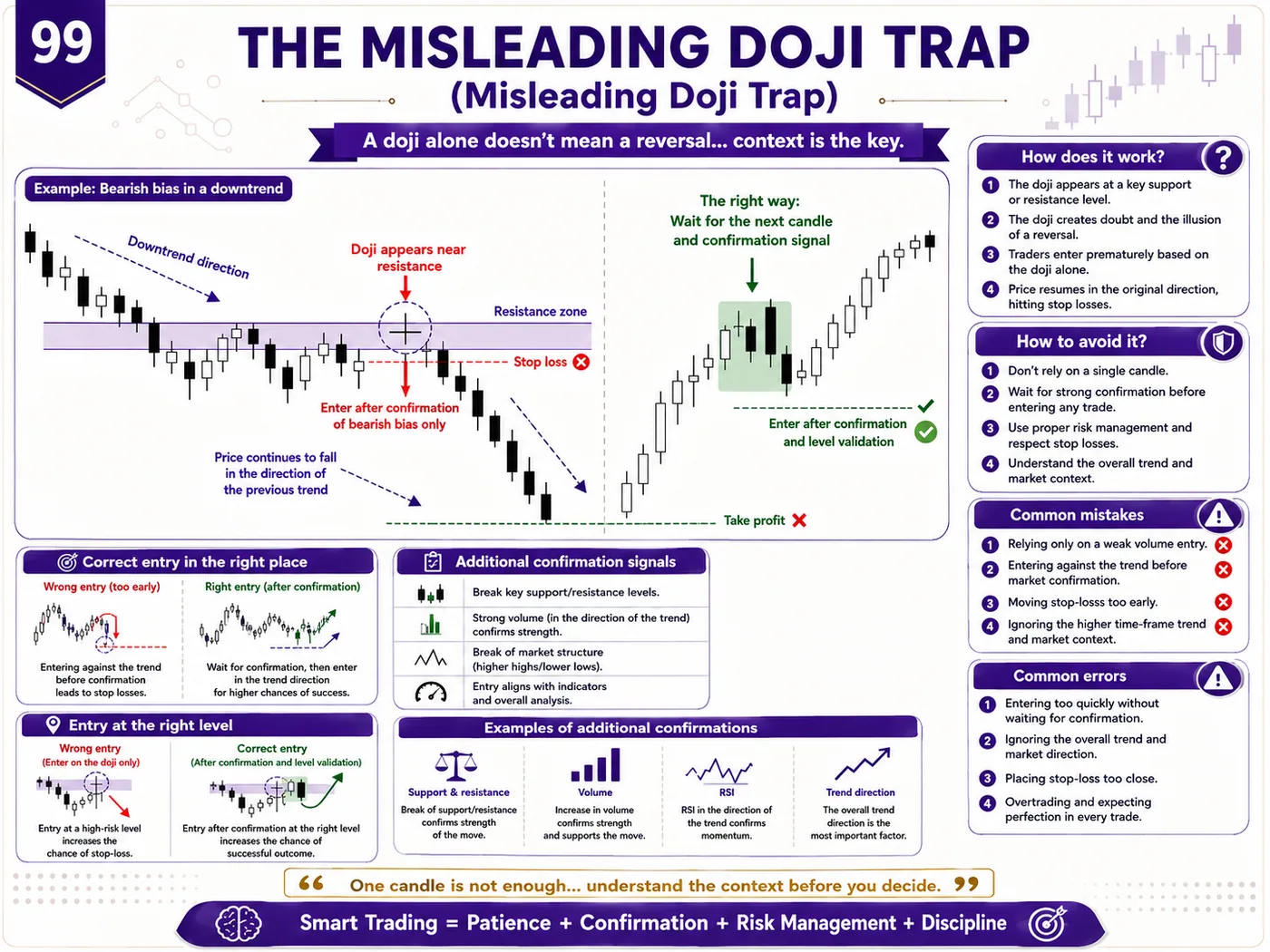 Supply and demand zone trap after economic news: price action, liquidity and risk management guide