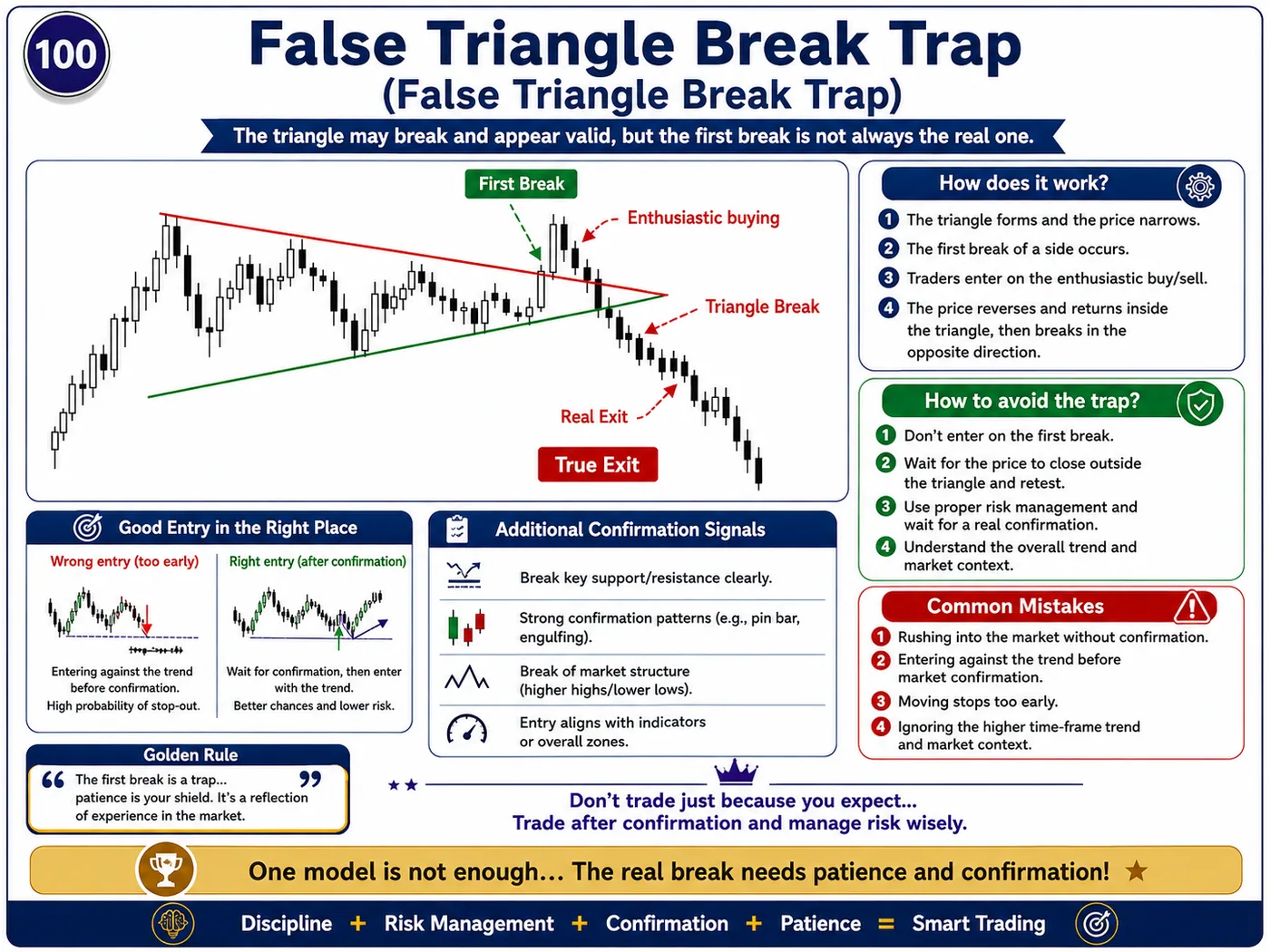 Perfect chart pattern trap after economic news: price action, liquidity and risk management guide