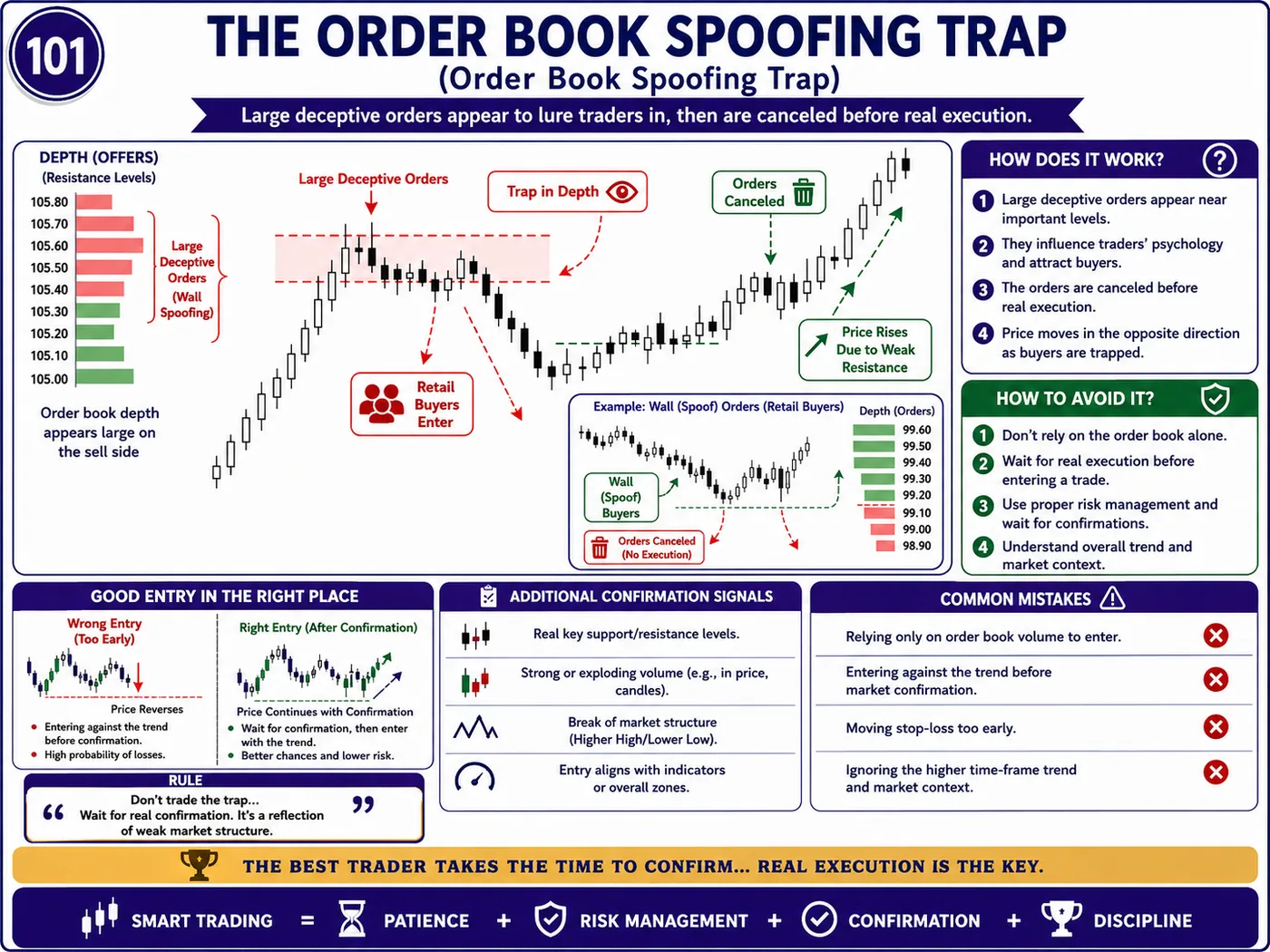 False breakout trap above resistance inside the trend: price action, liquidity and risk management guide