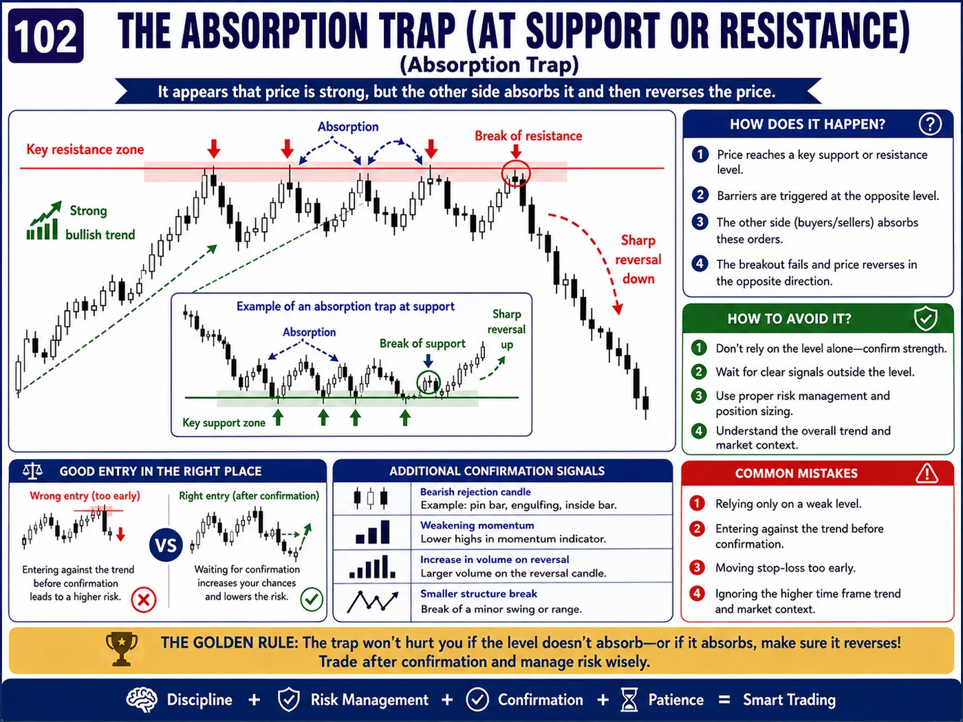 False breakdown trap below support inside the trend: price action, liquidity and risk management guide