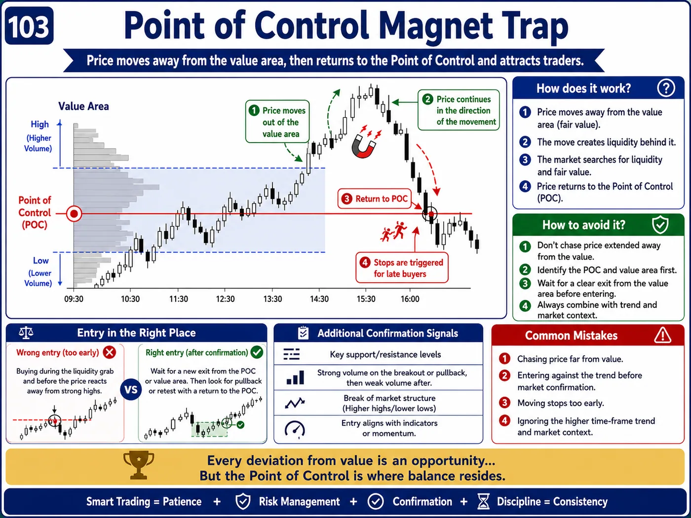 Liquidity grab trap above highs inside the trend: price action, liquidity and risk management guide