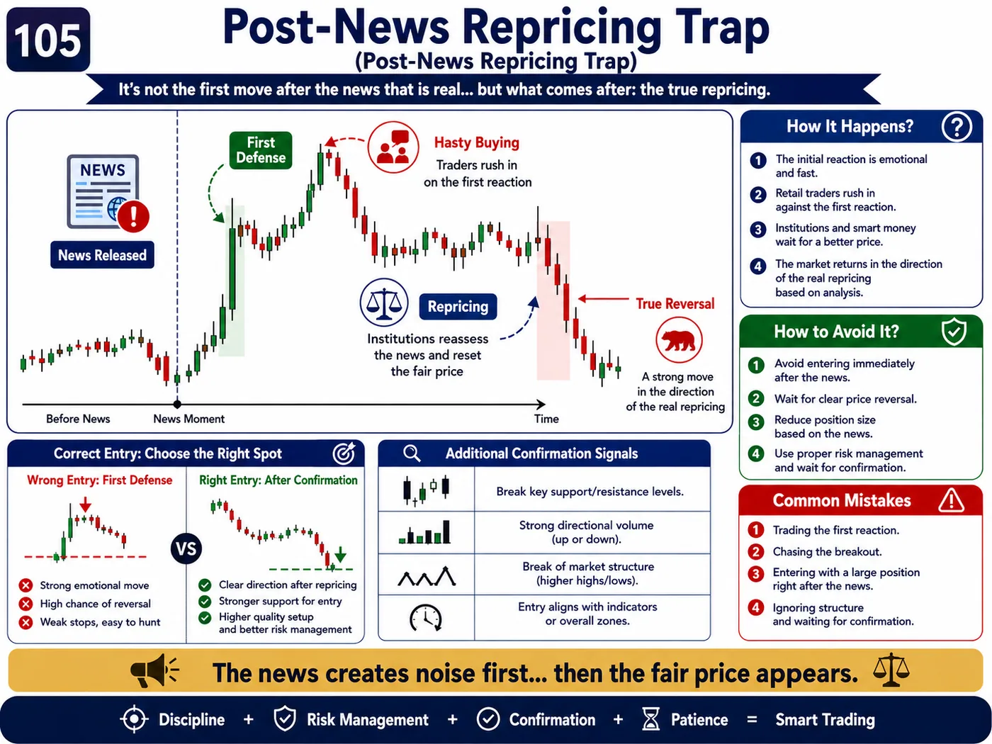 VAH breakout trap inside the trend: price action, liquidity and risk management guide