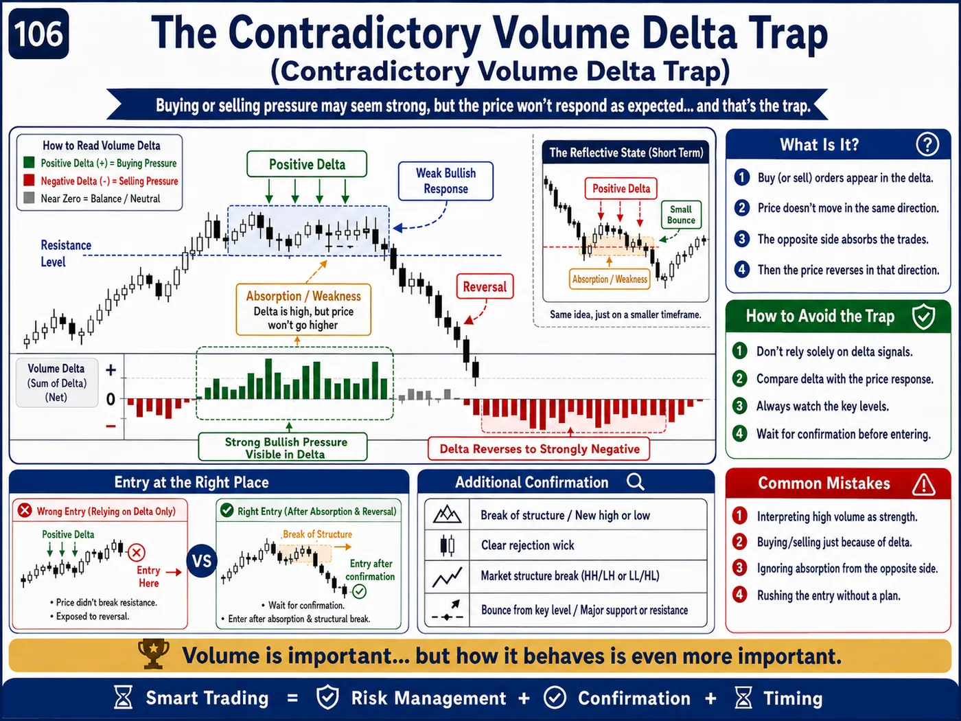 Pre-London Asia range break trap inside the trend: price action, liquidity and risk management guide