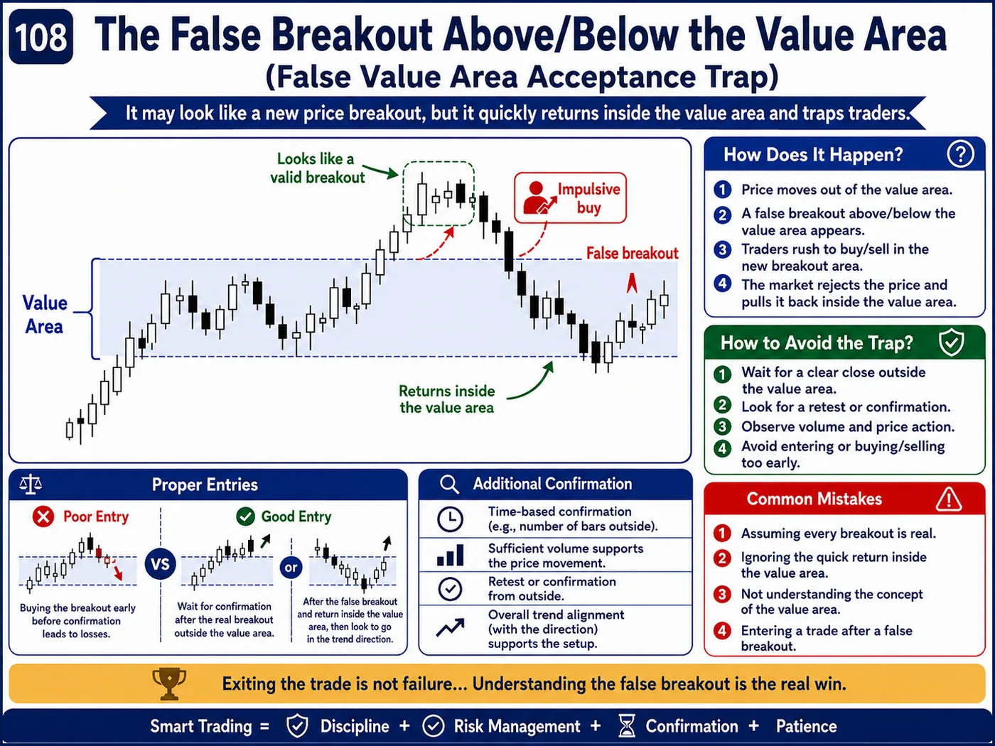 Low liquidity slippage trap inside the trend: price action, liquidity and risk management guide