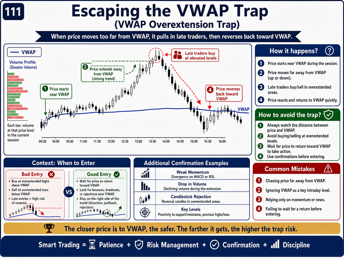Fake reversal trap inside the trend: price action, liquidity and risk management guide