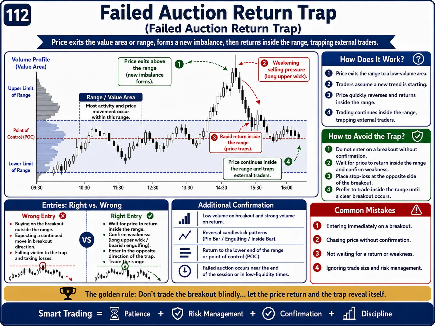 Market open impulse trap inside the trend: price action, liquidity and risk management guide