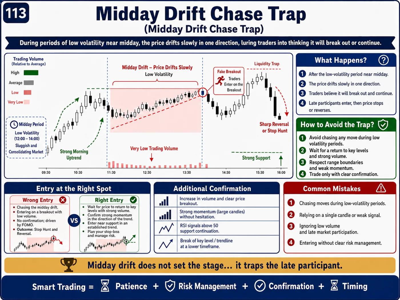 High-impact economic news trap inside the trend: price action, liquidity and risk management guide