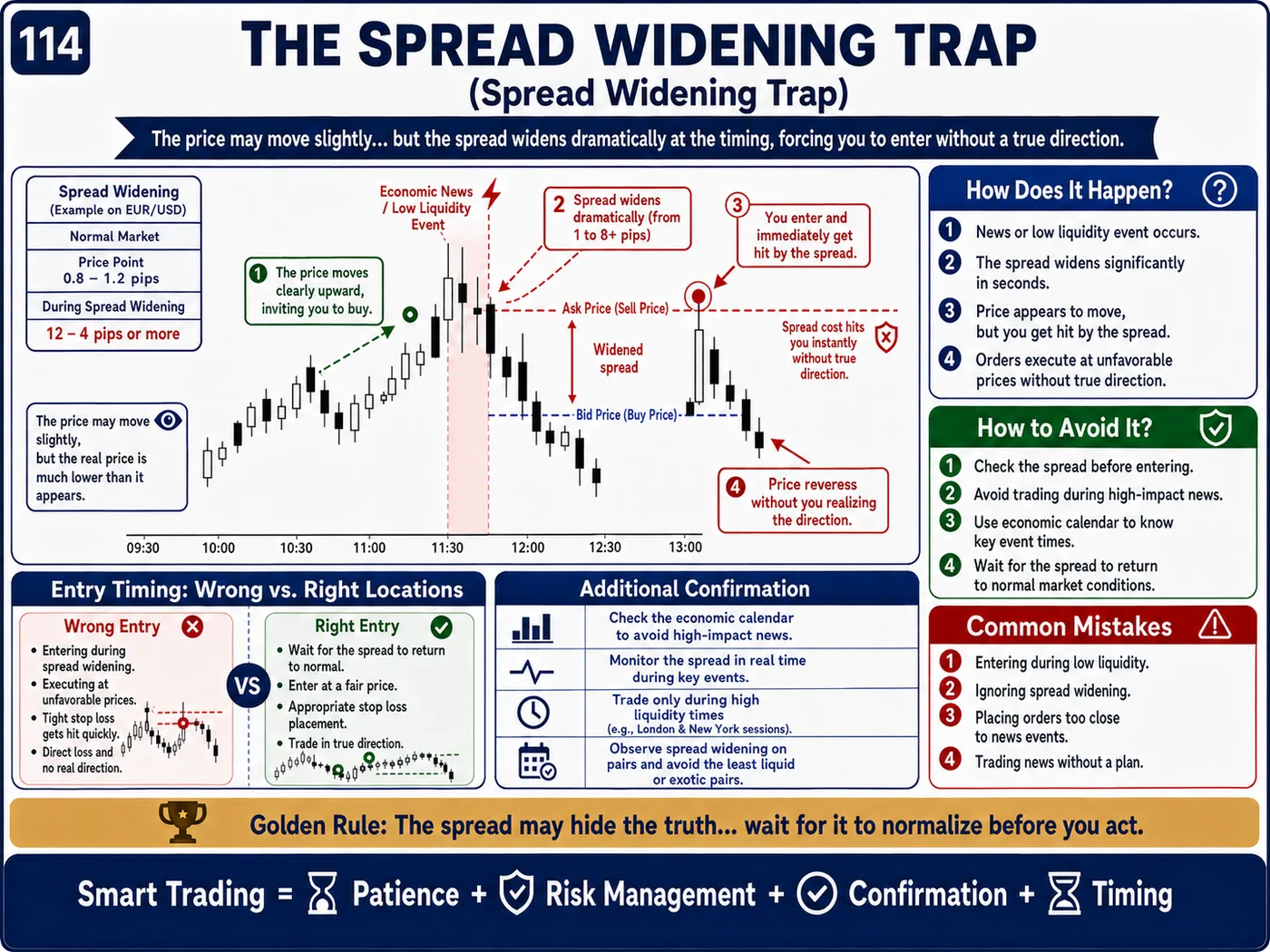 Tight stop-loss trap inside the trend: price action, liquidity and risk management guide