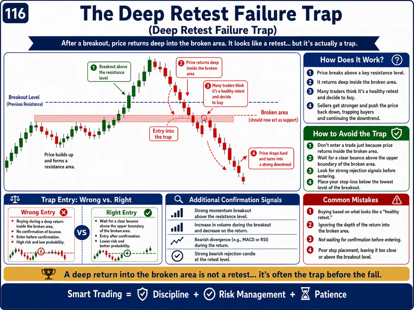Trendline break trap inside the trend: price action, liquidity and risk management guide