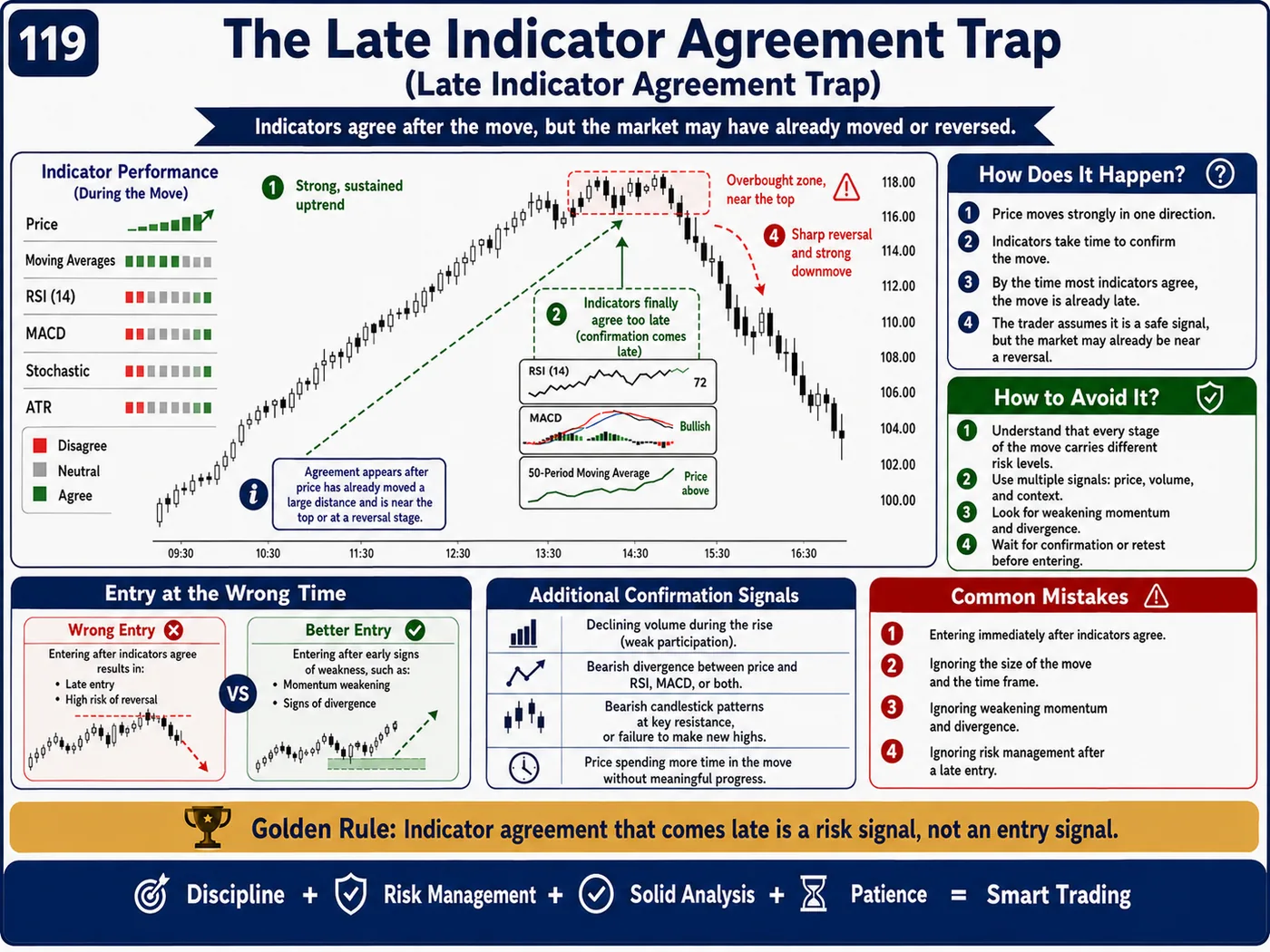 Supply and demand zone trap inside the trend: price action, liquidity and risk management guide