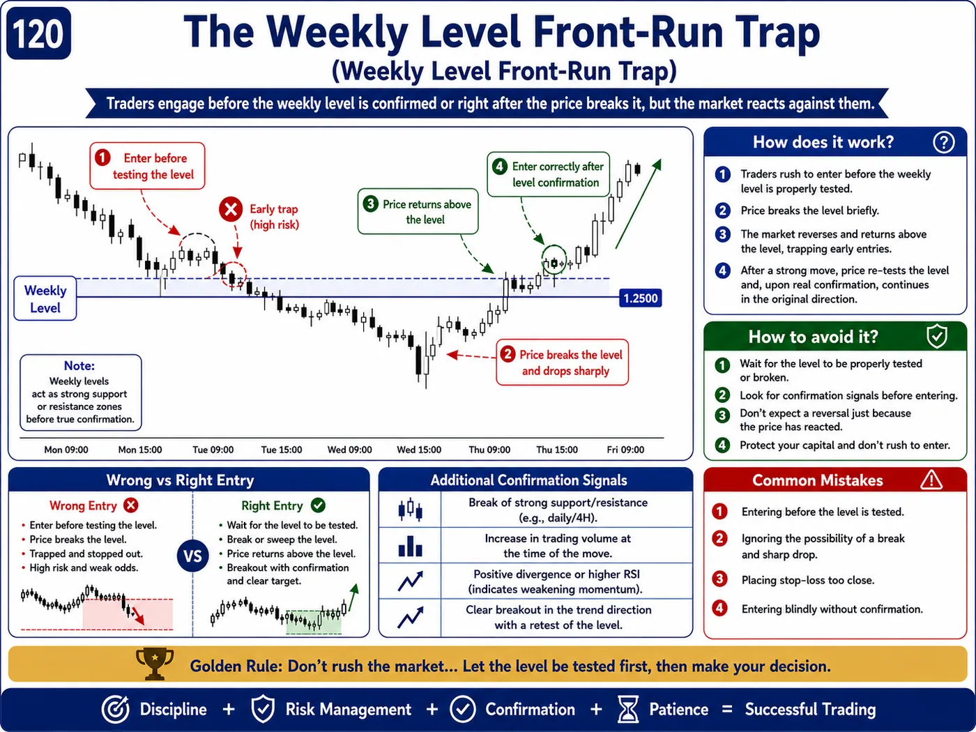Perfect chart pattern trap inside the trend: price action, liquidity and risk management guide