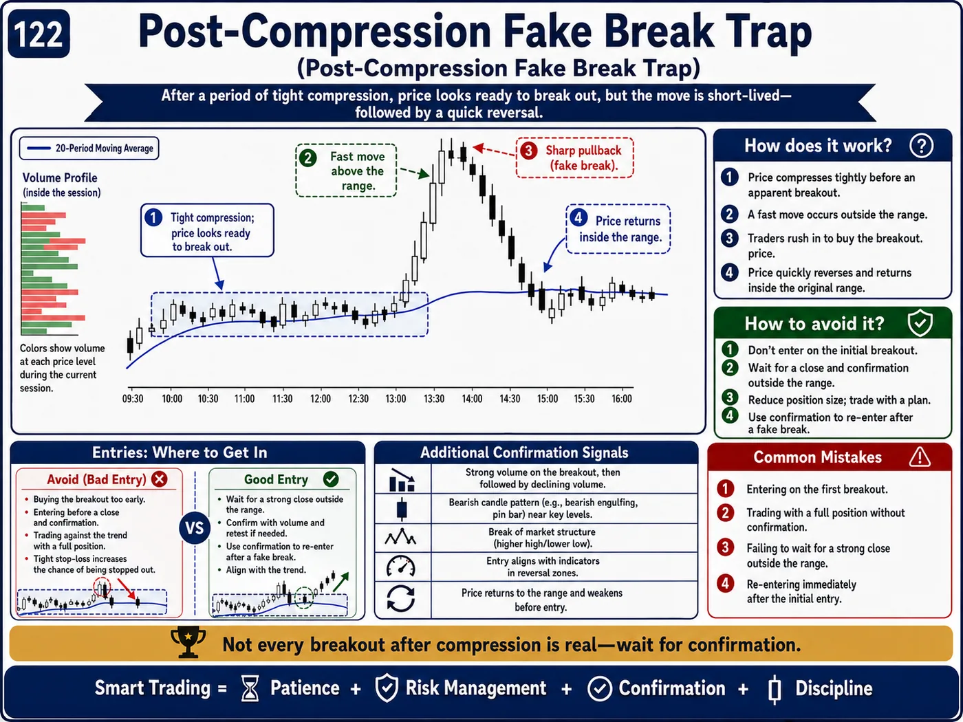 False breakdown trap below support on the retest: price action, liquidity and risk management guide