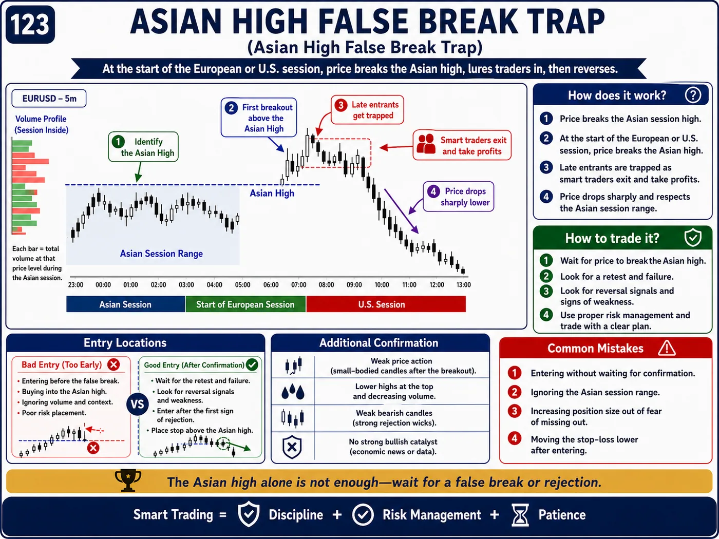 Liquidity grab trap above highs on the retest: price action, liquidity and risk management guide