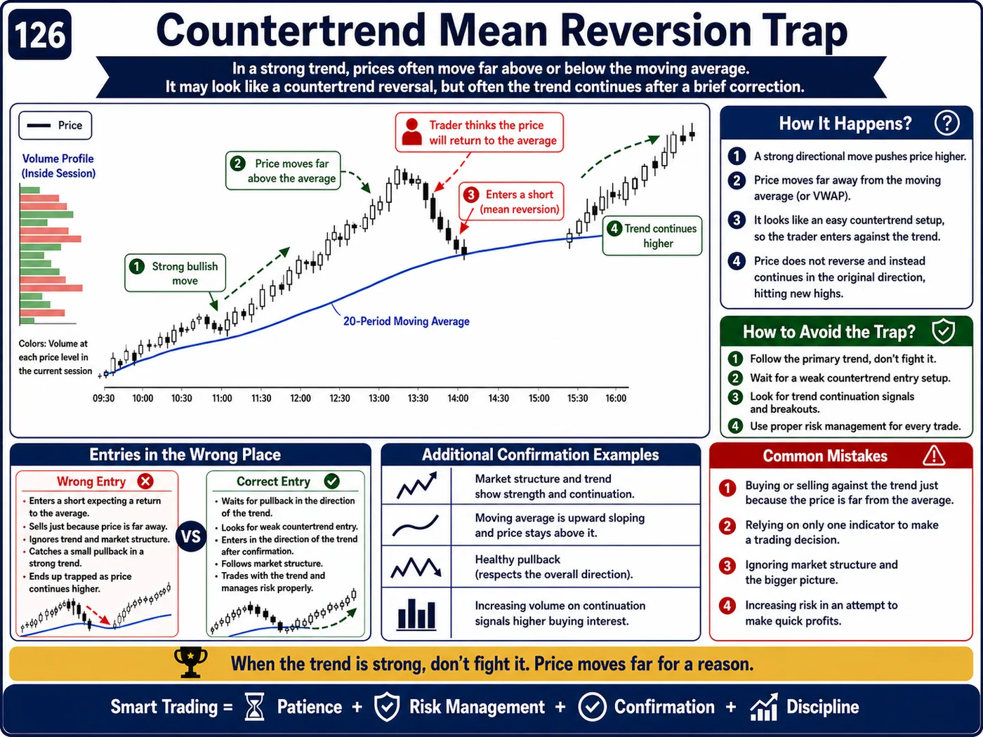 Pre-London Asia range break trap on the retest: price action, liquidity and risk management guide