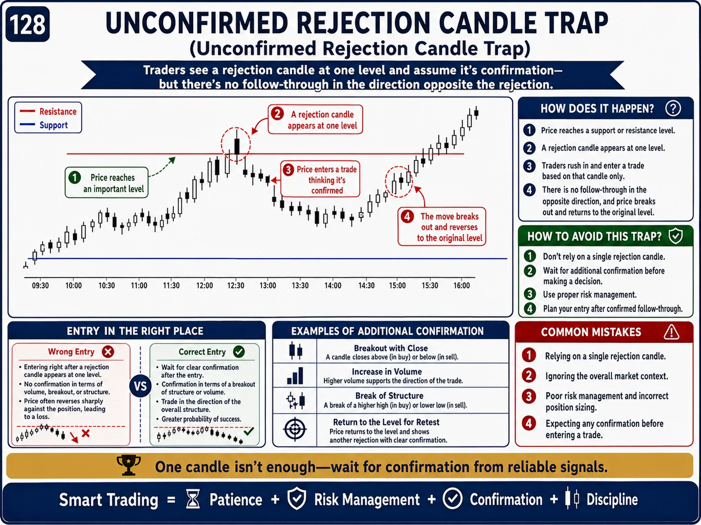 Low liquidity slippage trap on the retest: price action, liquidity and risk management guide